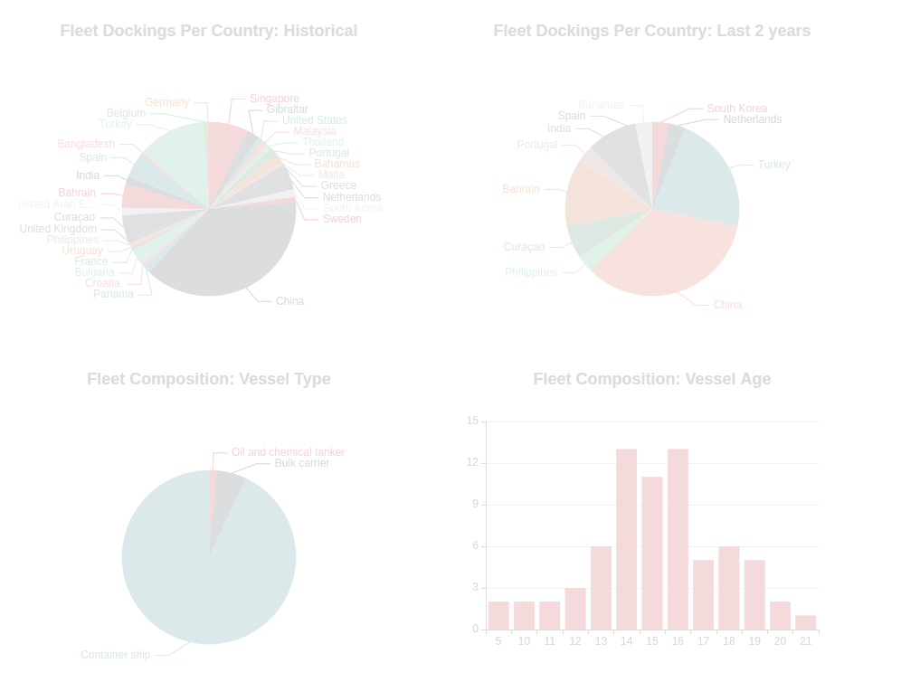 Shipowner / Shipmanager Purus Marine Tech Pte. Ltd., Singapore, Singapore