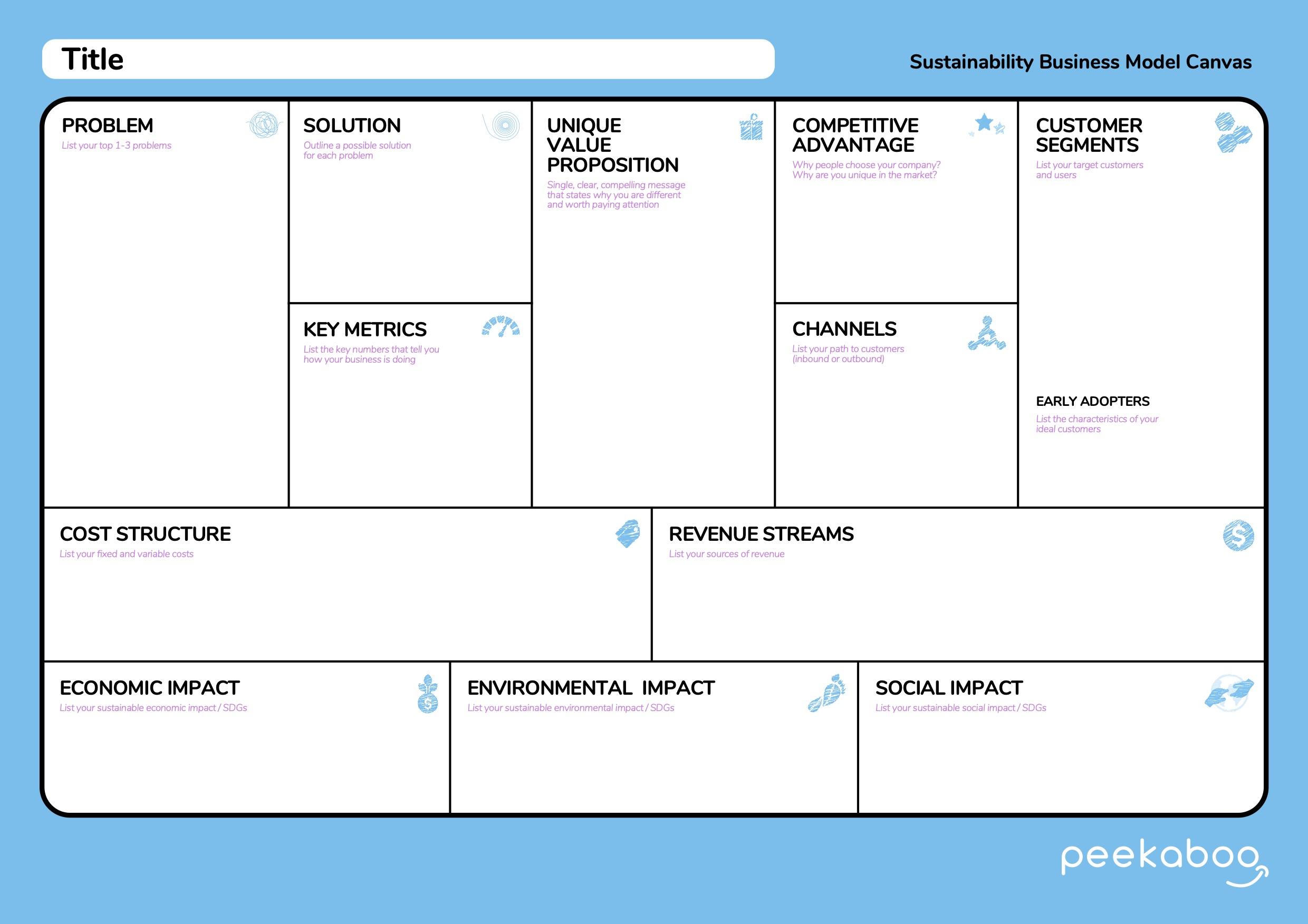 Sustainability Business Model Canvas, cos'è e come usarlo per startup e