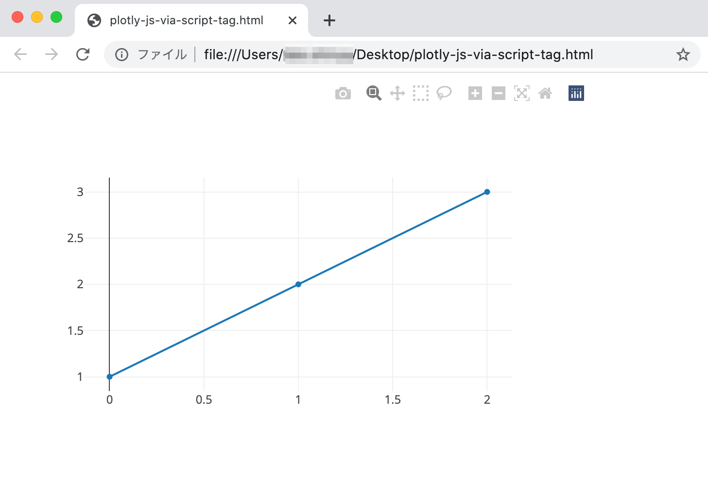 チャート描画ライブラリ『Plotly』をJavascriptで試す：インストール＆環境設定編 DevelopersIO