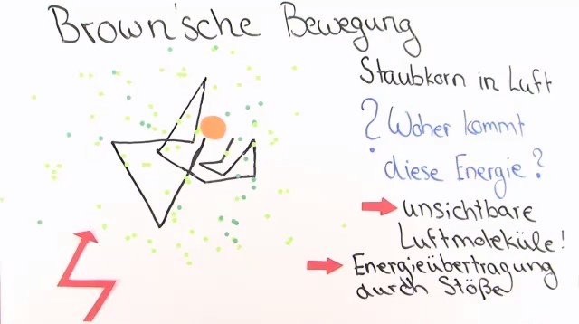 Brownsche Bewegung In 3 Minuten erklärt.