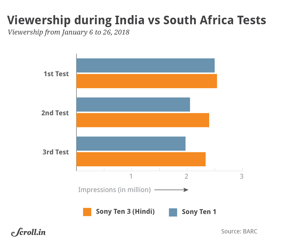 How Hindi and Tamil are taking over cricket commentary in India