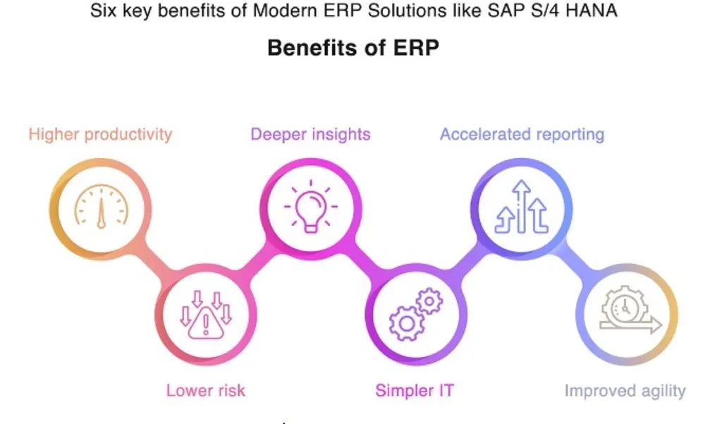 Understanding SAP S/4 HANA and Its AI capabilities