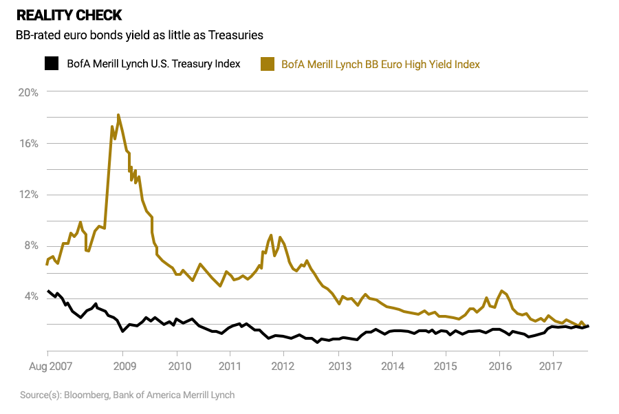 Mauldin VIP Mauldin Economics