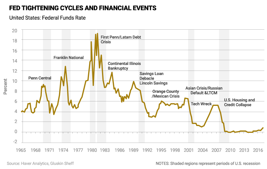Mauldin VIP Mauldin Economics
