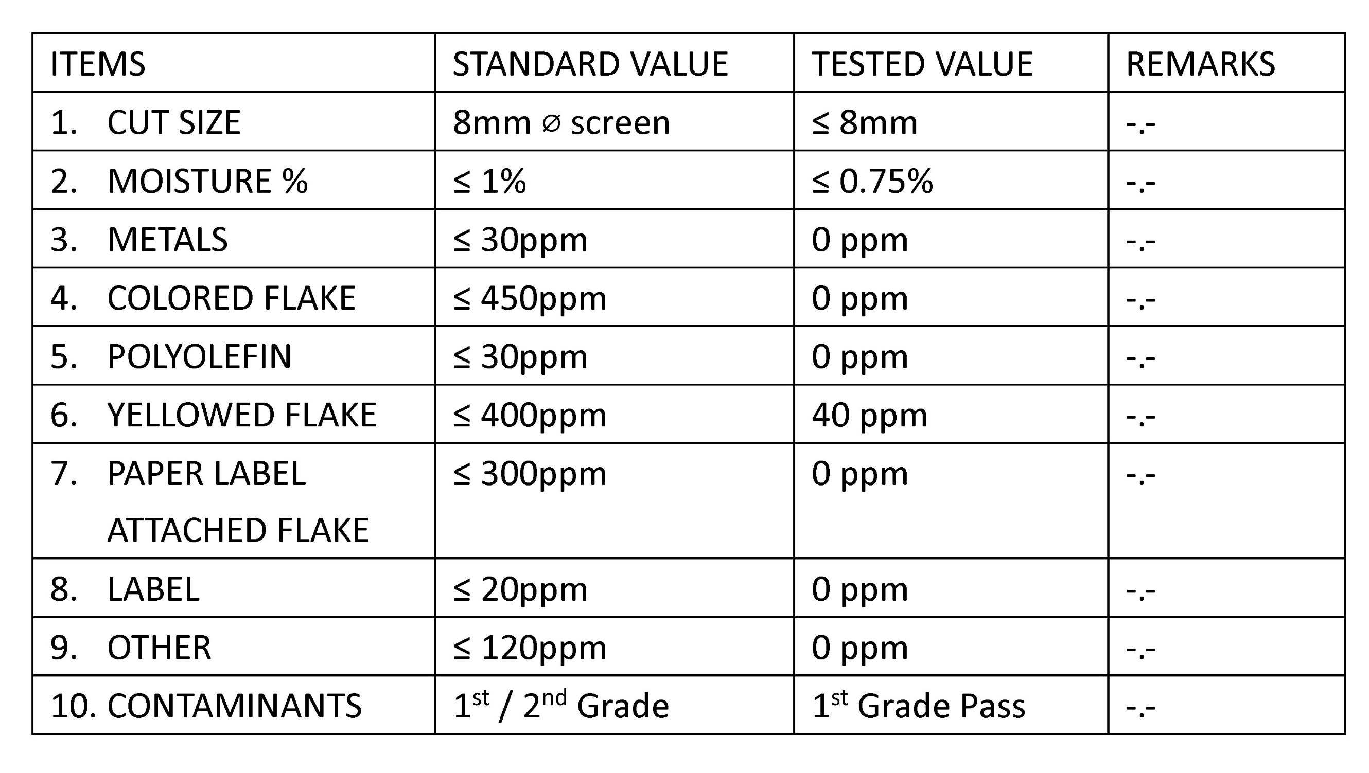 PET/PETE, Flake, PET flakes, clear natural, Grade A