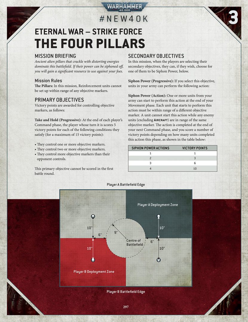 Ruleshammer Missions and Strategic Reserves in 9th Edition Goonhammer