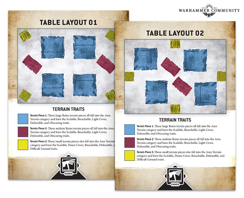 Hammer of Math Deploying Fortifications in 40k 9th edition Goonhammer