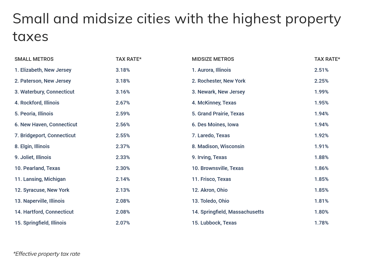 Property Tax Calculator Colorado Springs QATAX