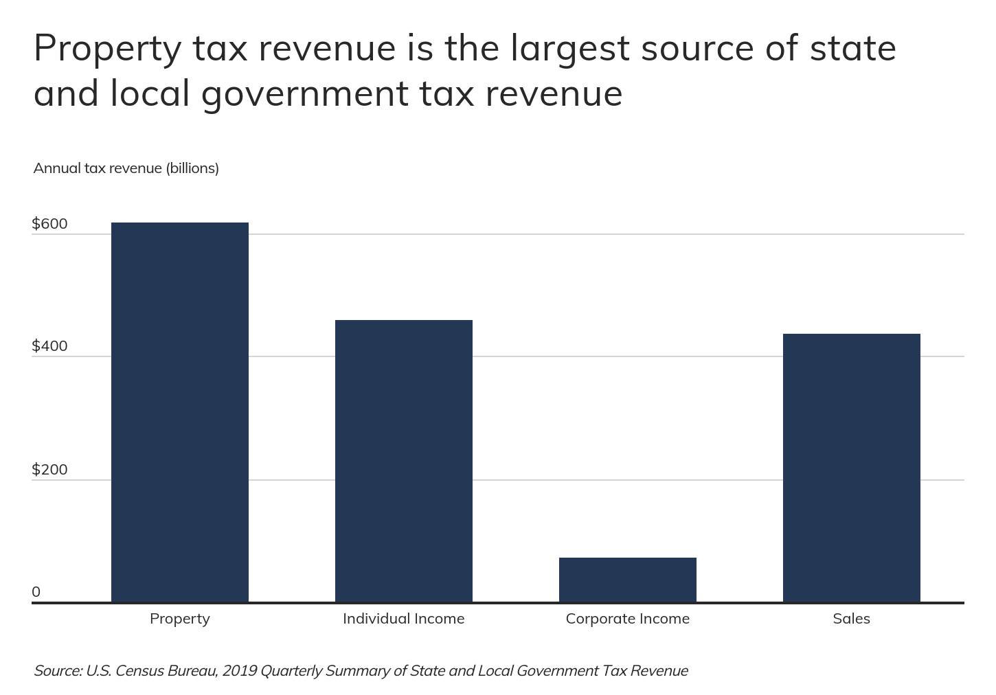 The cities with the highest (and lowest) property taxes