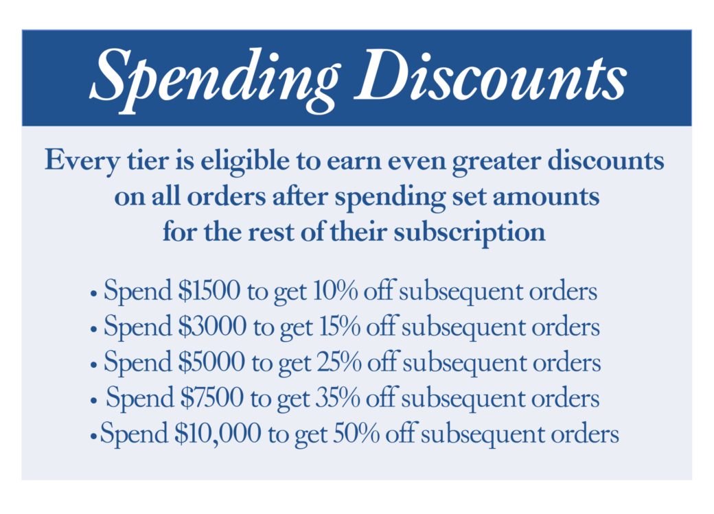 Digital Library Subscription Spending Discounts Chart White House