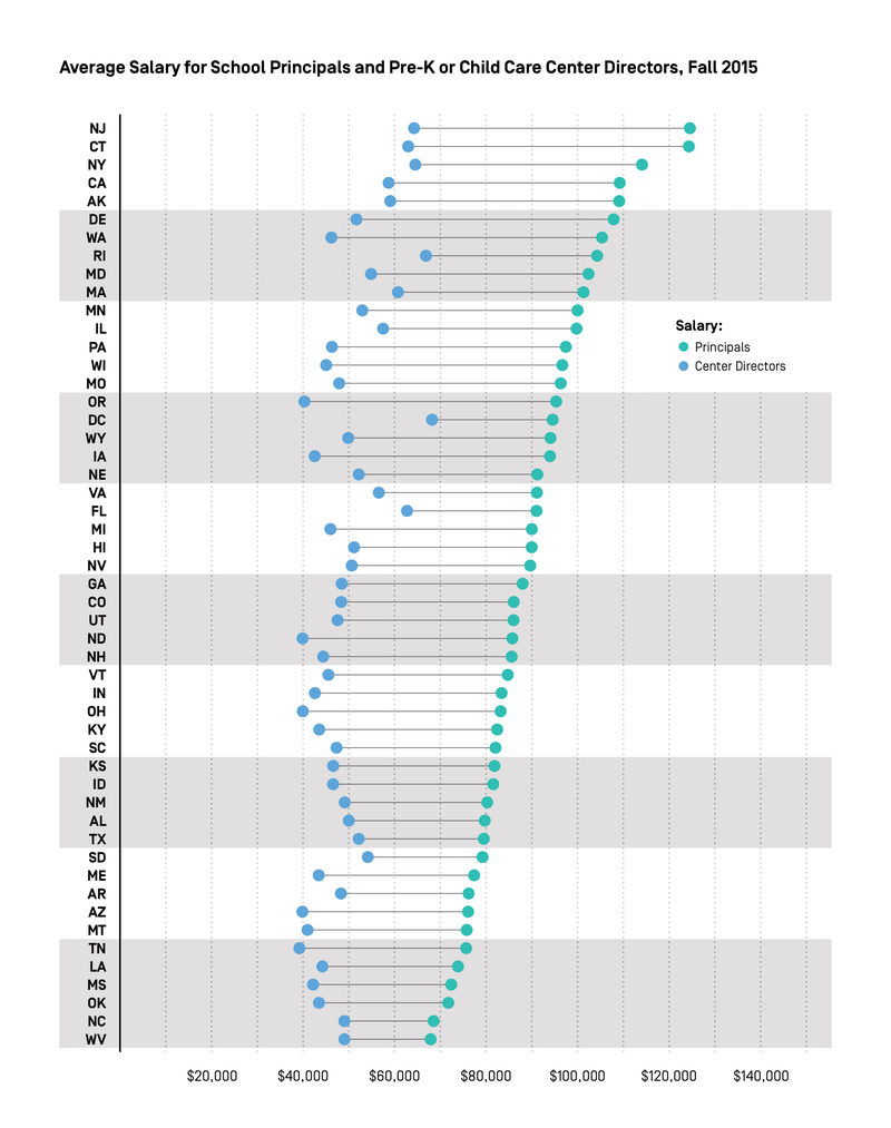 Which States are Leading on Early Childhood Leaders?