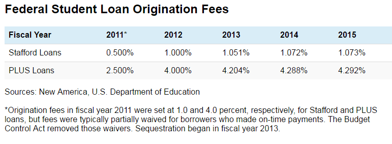 Look Out, Borrowers Sequestration Is Back