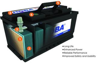 Millennium Battery Sdn. Bhd. contact information. Batteries - Storage