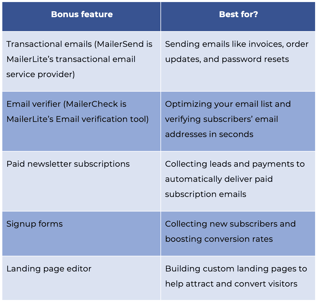 Mailerlite Review Is This the Best Email Marketing Tool?