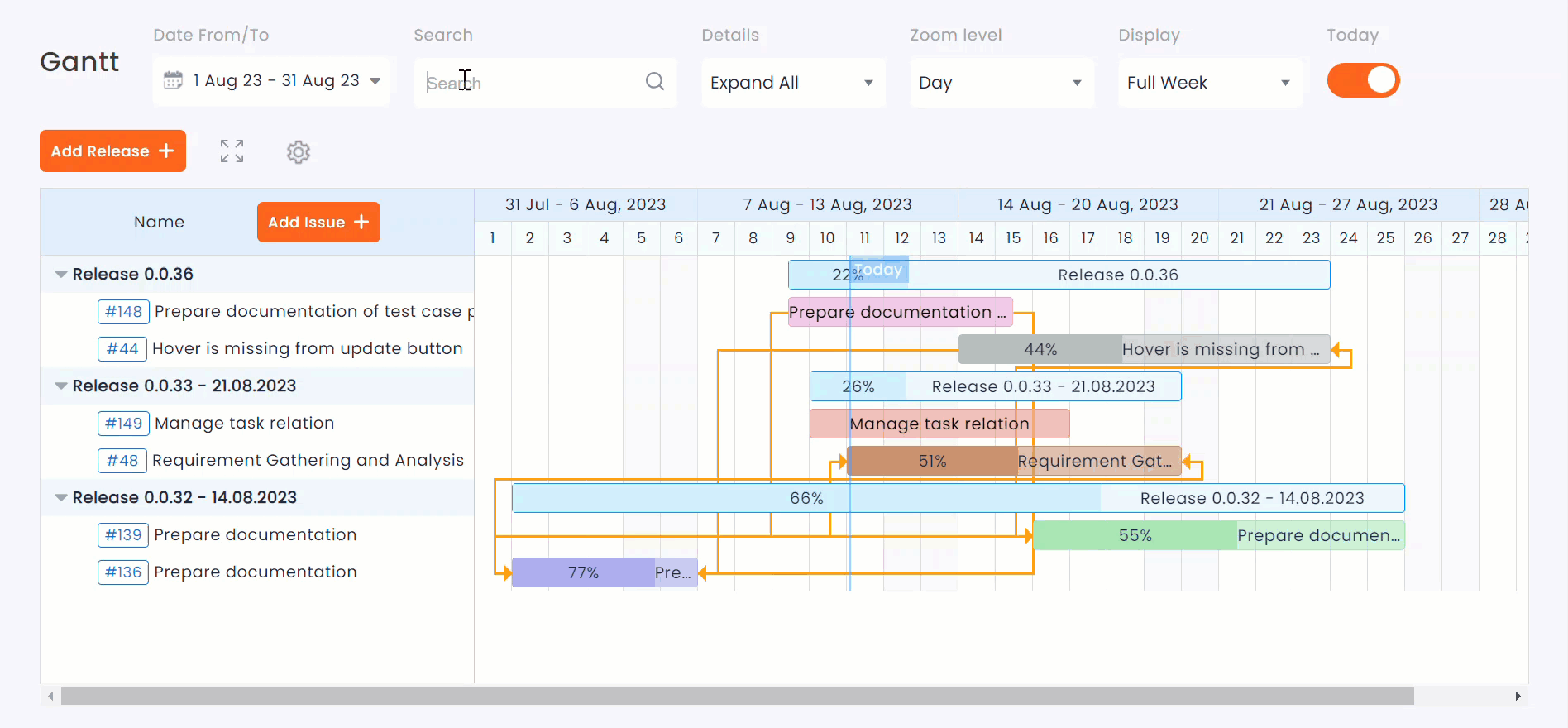 Gantt Chart Redmineflux