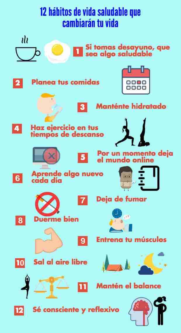 Hábitos de vida saludable ¿Cuáles son y cómo establecerlos? Mega guía
