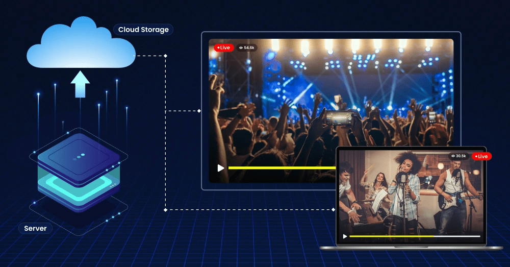 What is Cloud Video Streaming? How It Works & Benefits