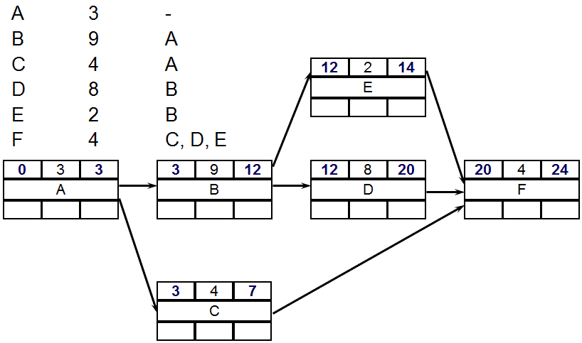 6.3 Sequence Activities Firebrand Learn