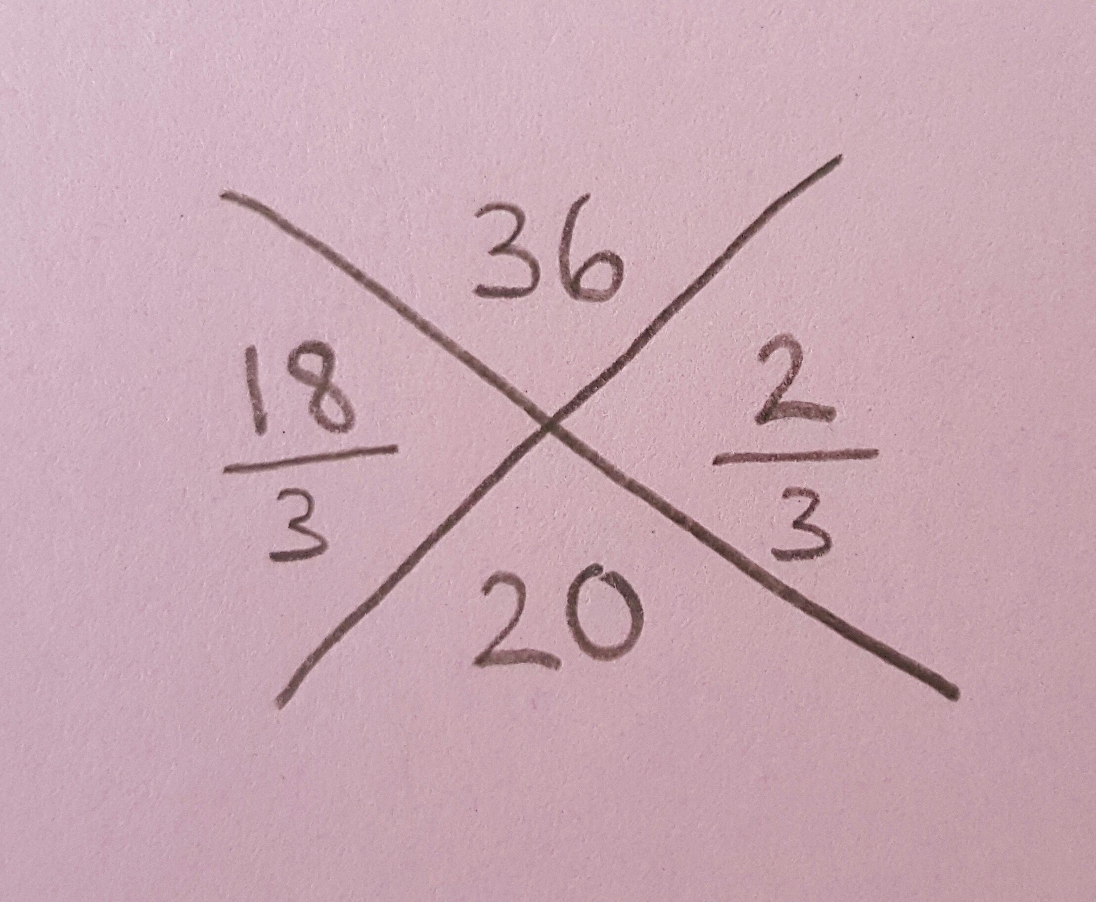 Factoring Quadratic ax²+bx+c with ac>0 Expii