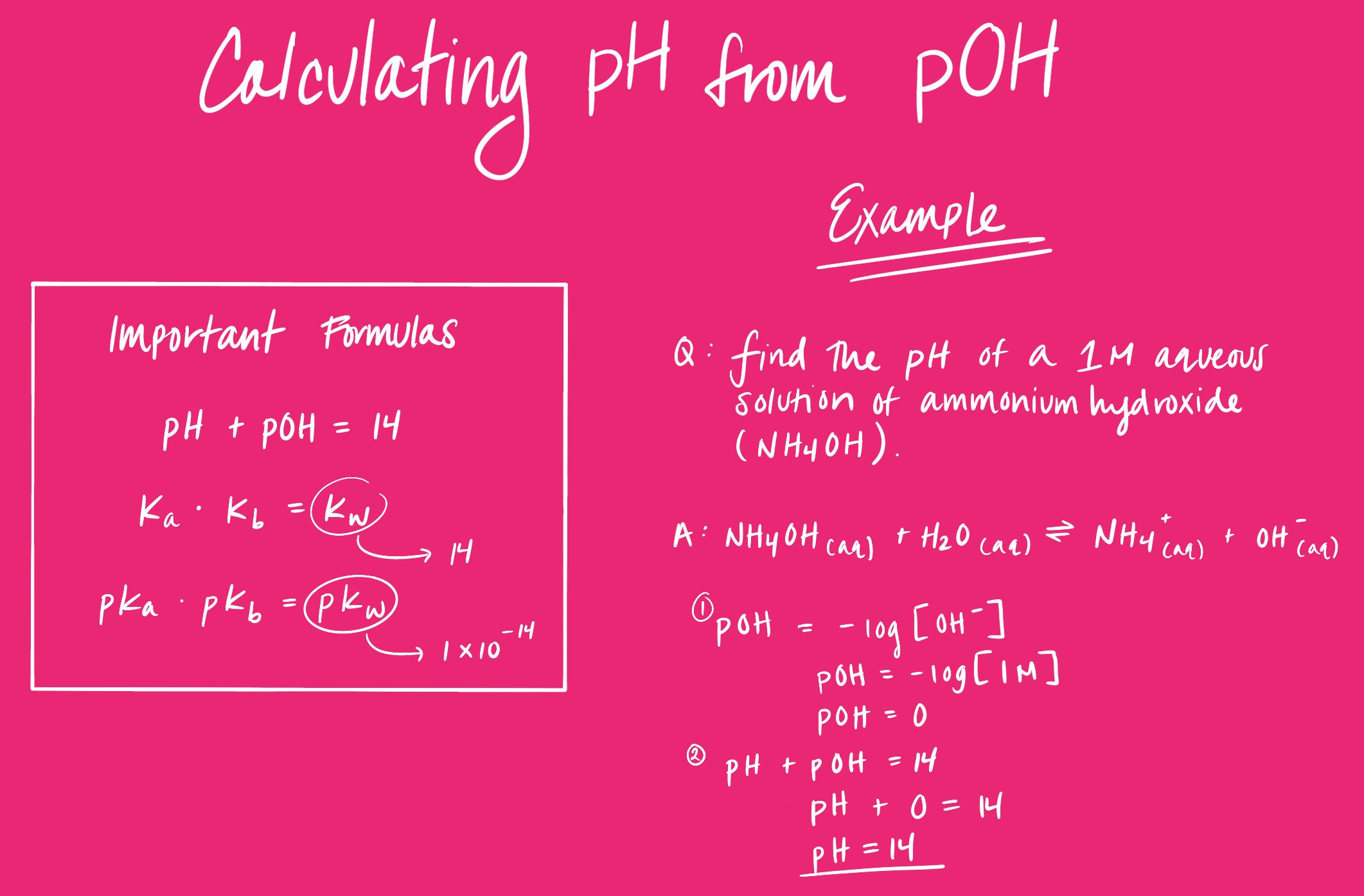The pH of Weak Acid and Base Solutions — Examples Expii