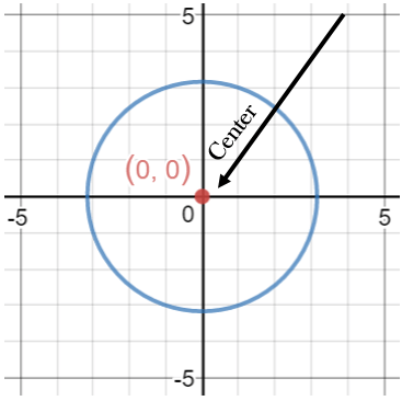Chords, Secants, And Tangents - Expii