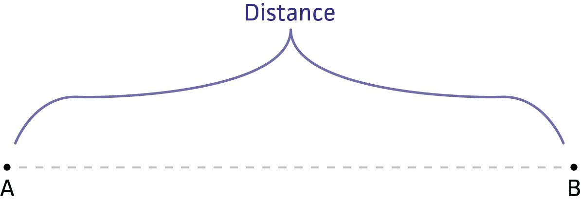 What Is Distance? - Expii