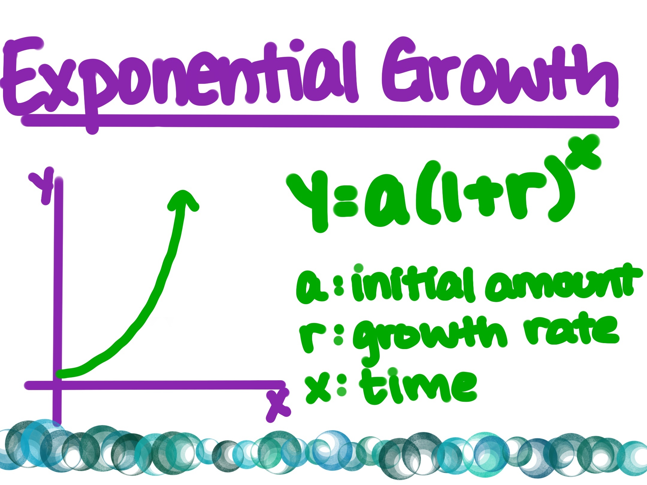 Intro to Exponential Growth Expii