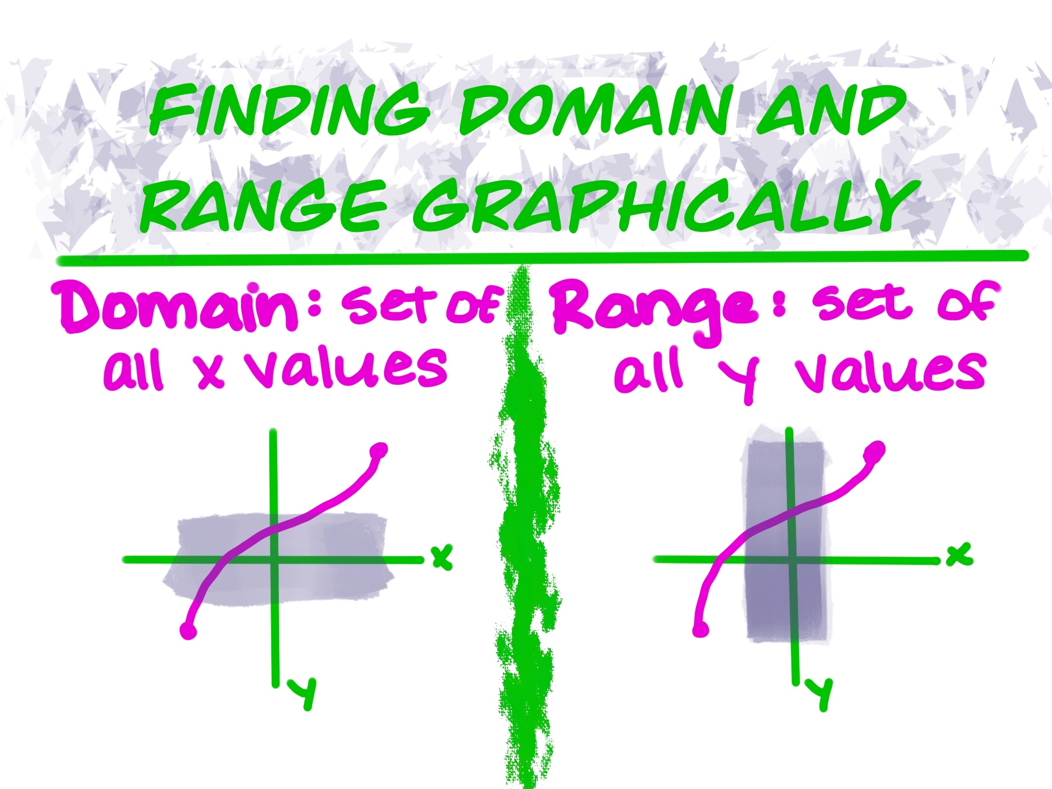 Domain and Range Definition & Finding Graphically Expii