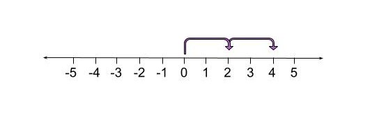 Negative Integer Division — Rules & Examples - Expii