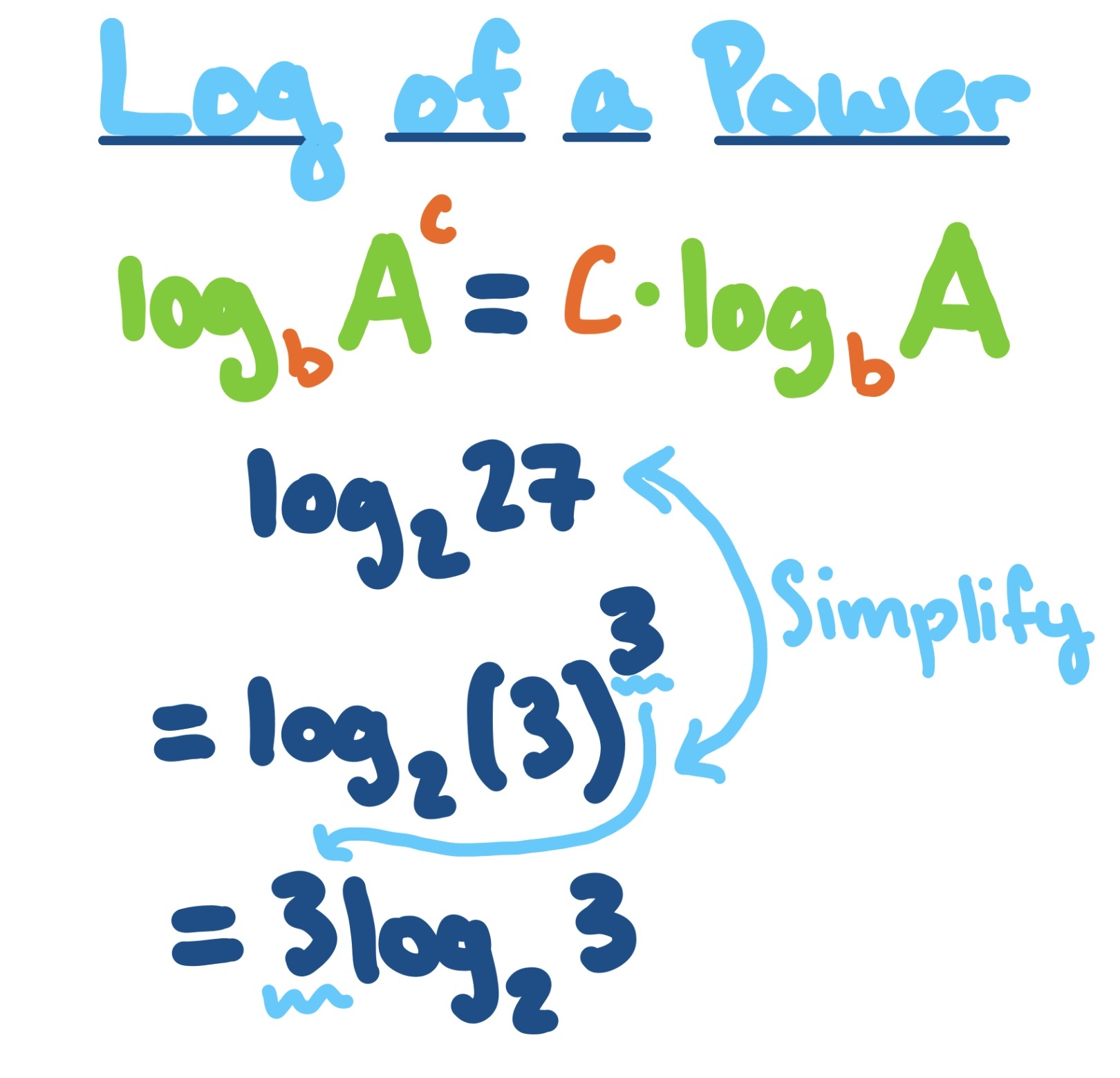 Log of a Power Expii Log of a Power Expii
