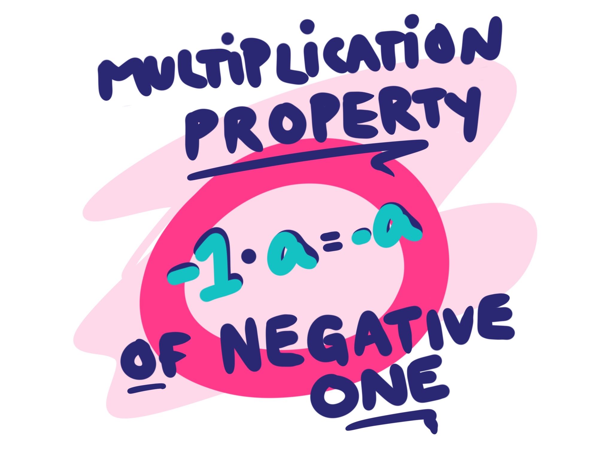 Negative Property of Multiplication — Definition &amp, Examples Expii