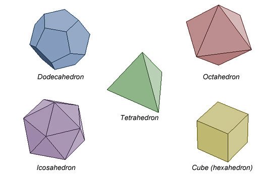 Definitions of Types of Solids - Expii