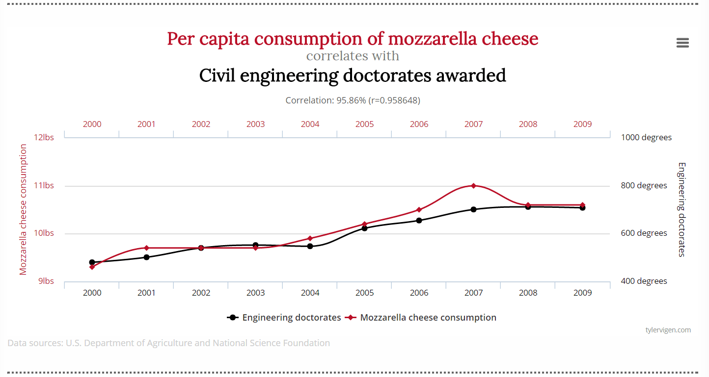What Are Logarithmic Scales Expii