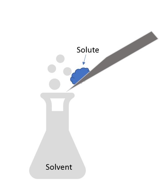 Solvent — Definition & Overview Expii