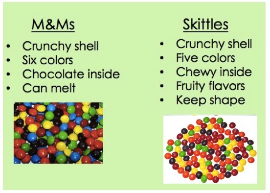 Biology Homogeneous vs. Heterogeneous Mixtures Expii