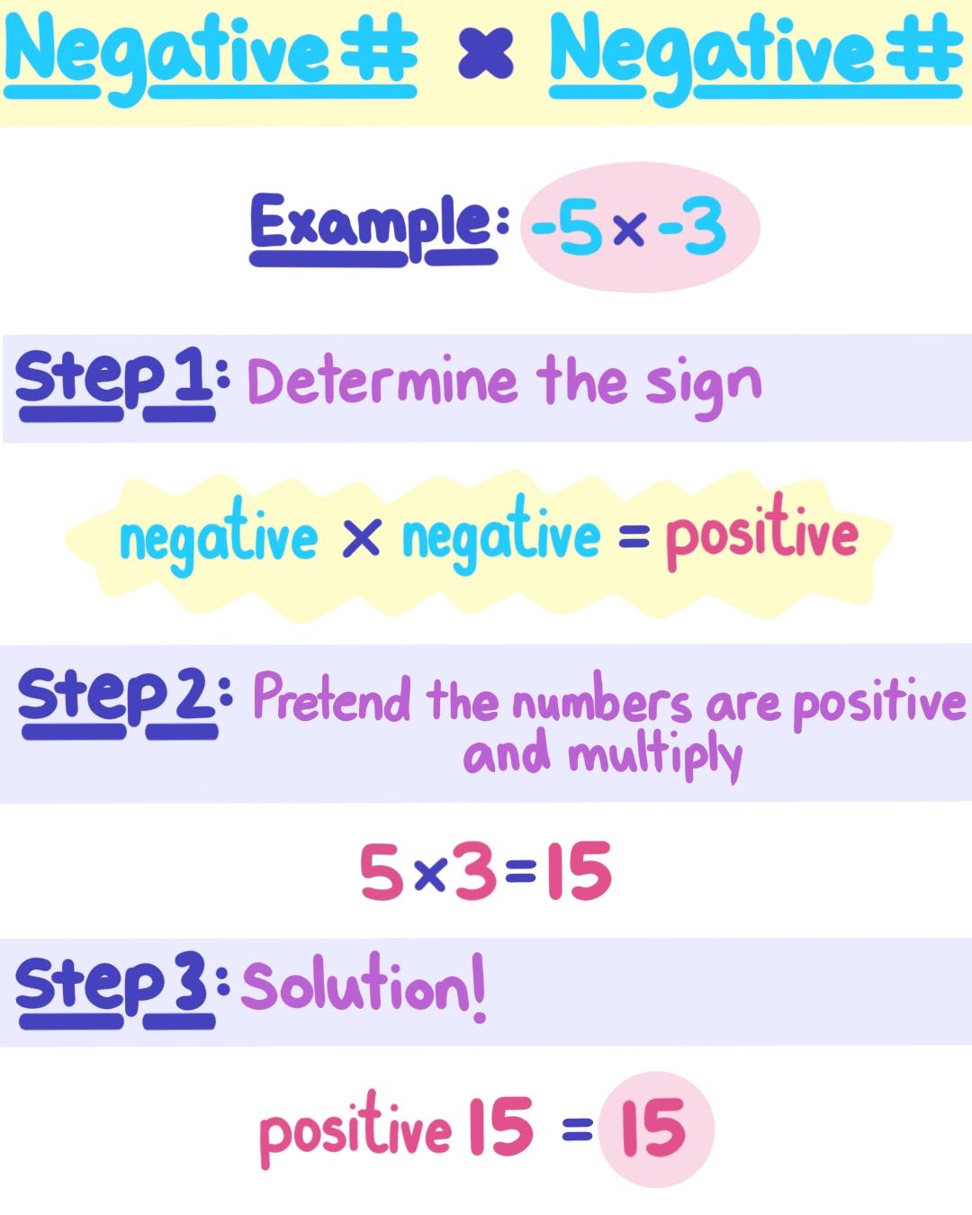 Multiplying Negatives by Negatives Expii