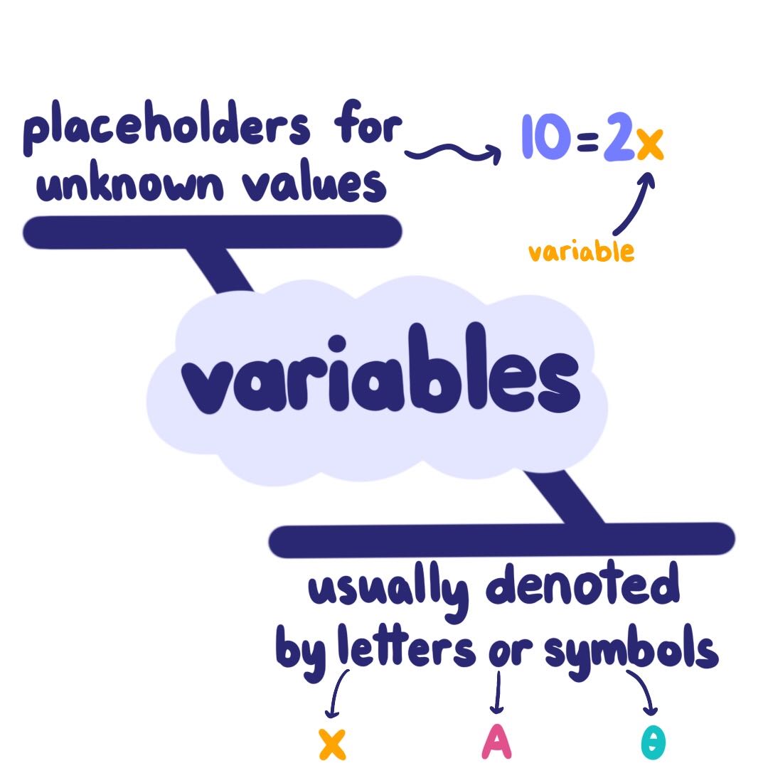 What Are Variables? Expii