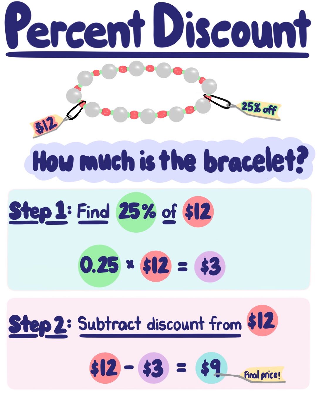 How To Find Discount Price After Given Percent