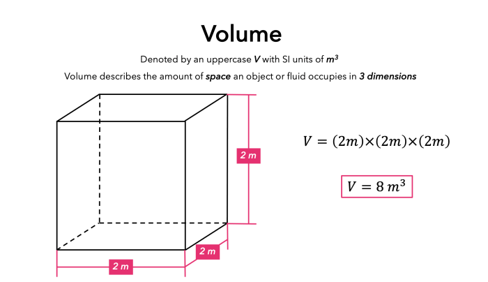 Calculating Volume Calculating Volume