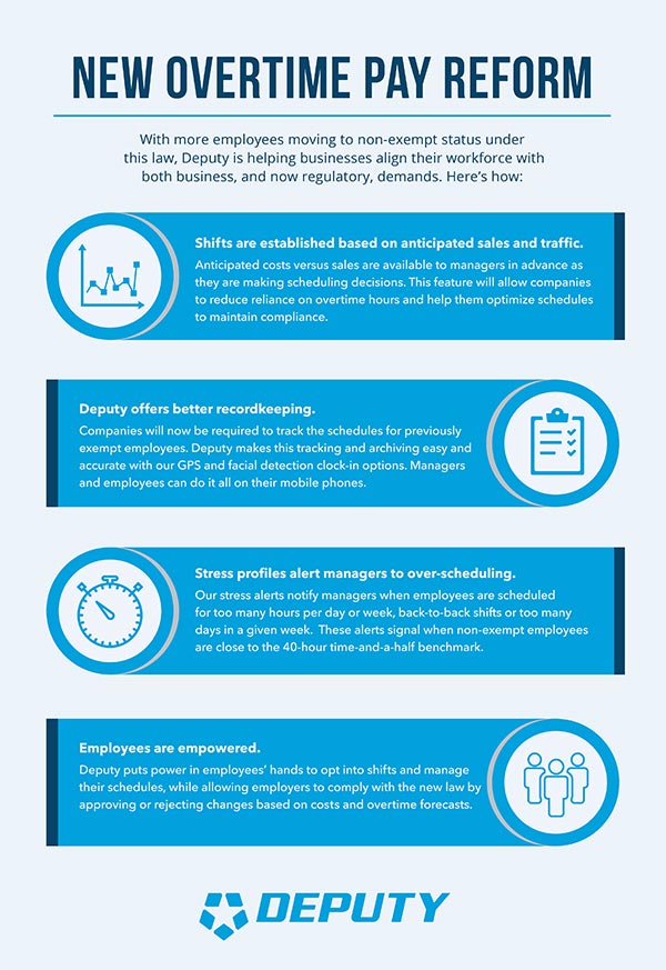 US Overtime Law What It Means For Business Deputy©