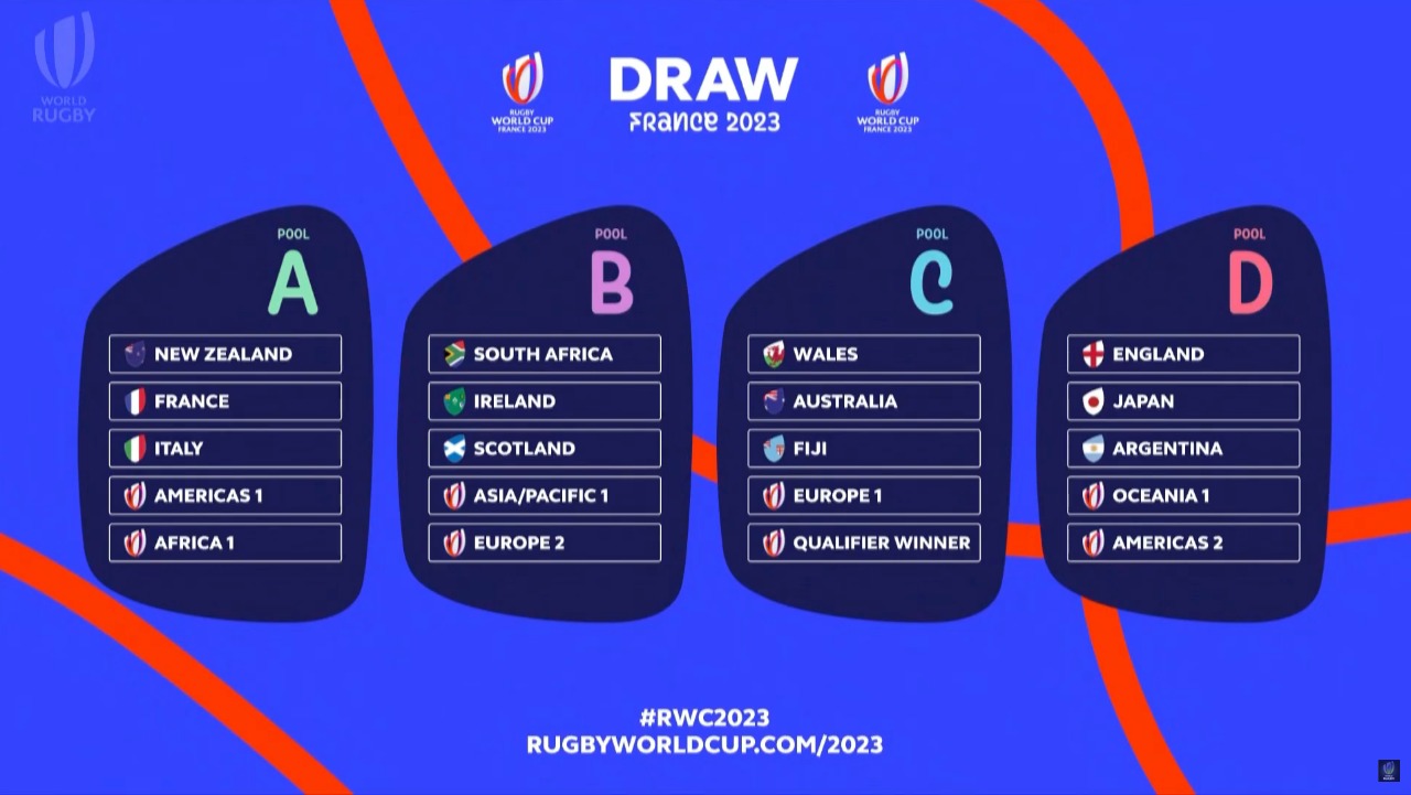 eliminatorias mundial 2023 Rwc 2023 Con Zonas Definidas | Sudamérica Rugby