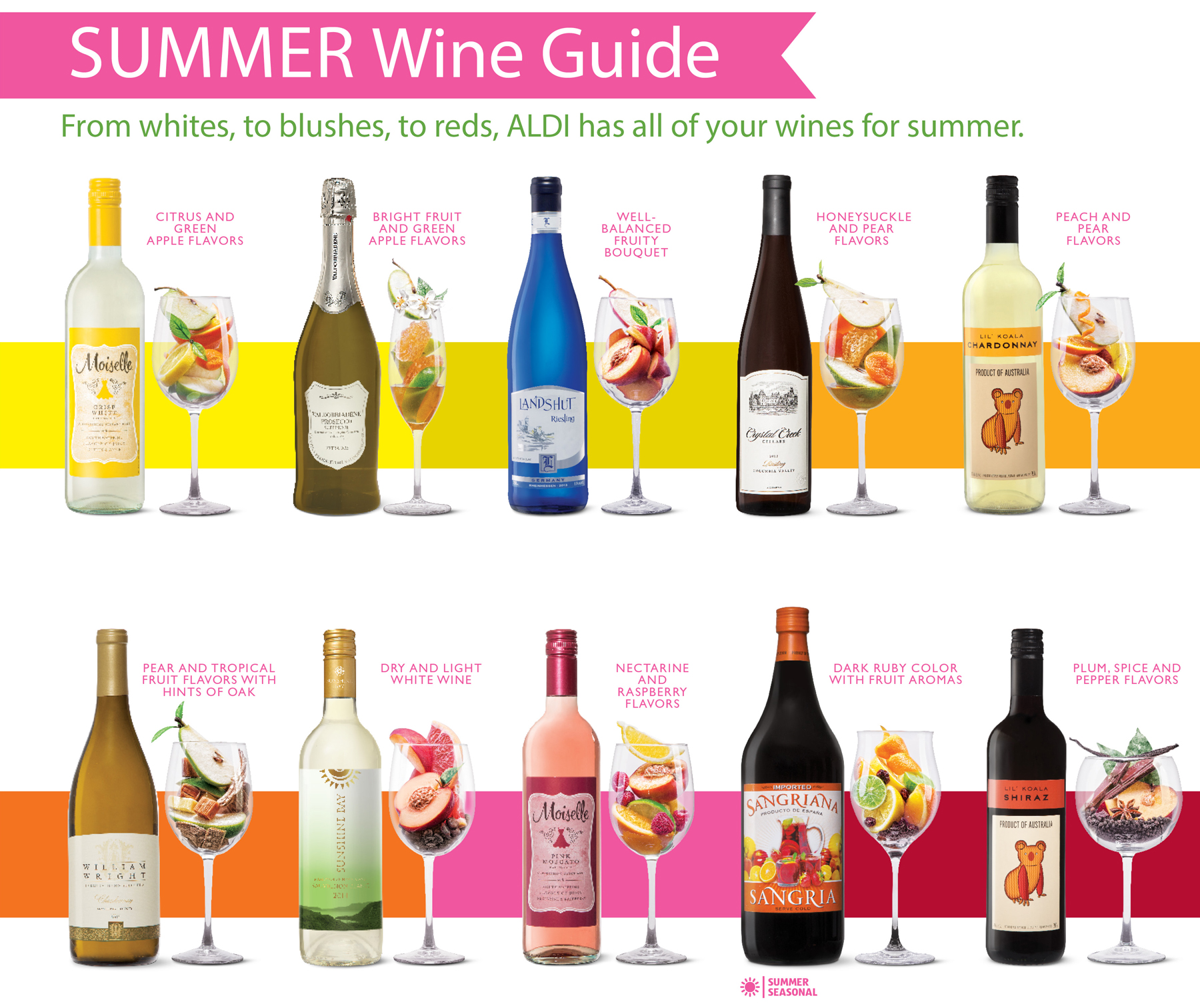 Summer Wine Guide ALDI Blog