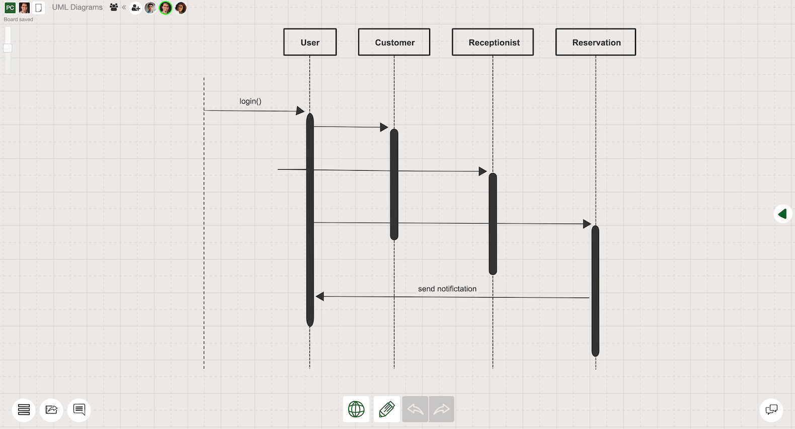 All You Need To Know About Uml Diagrams Types And 5 Examples Riset