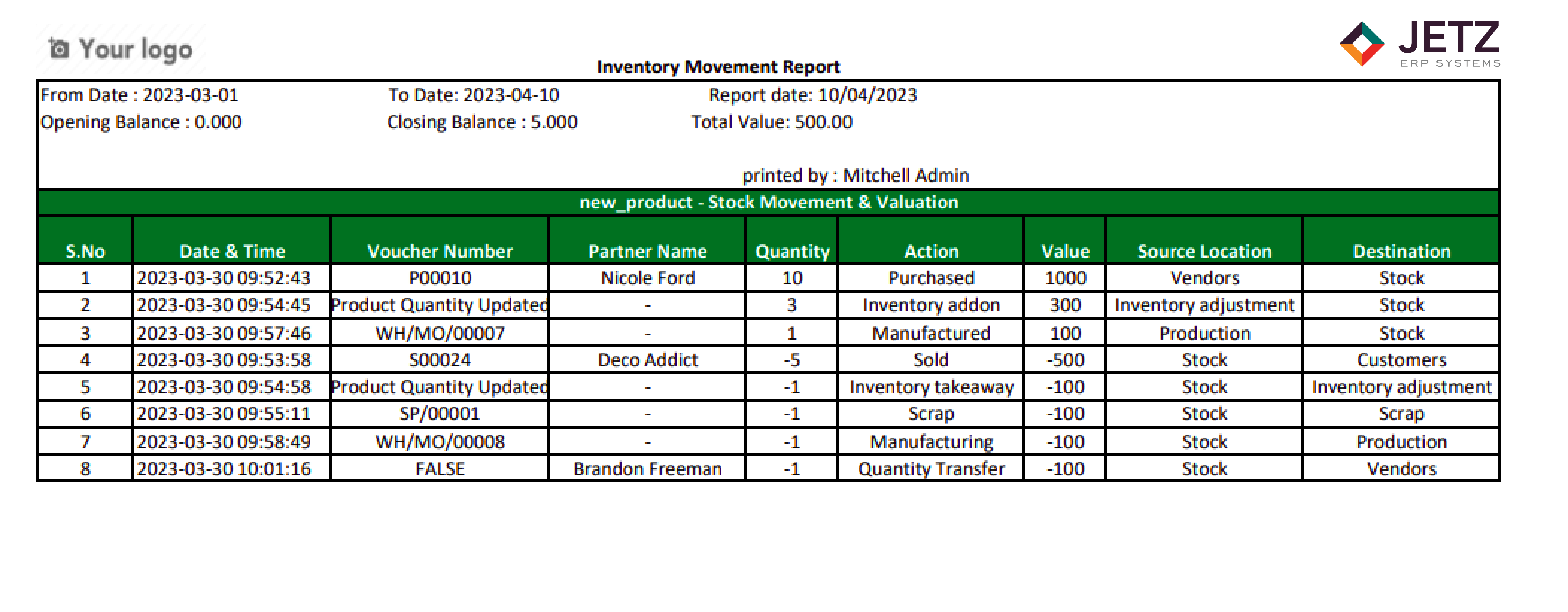 Stock Inventory Movement Report (On Excel) Odoo Apps Store