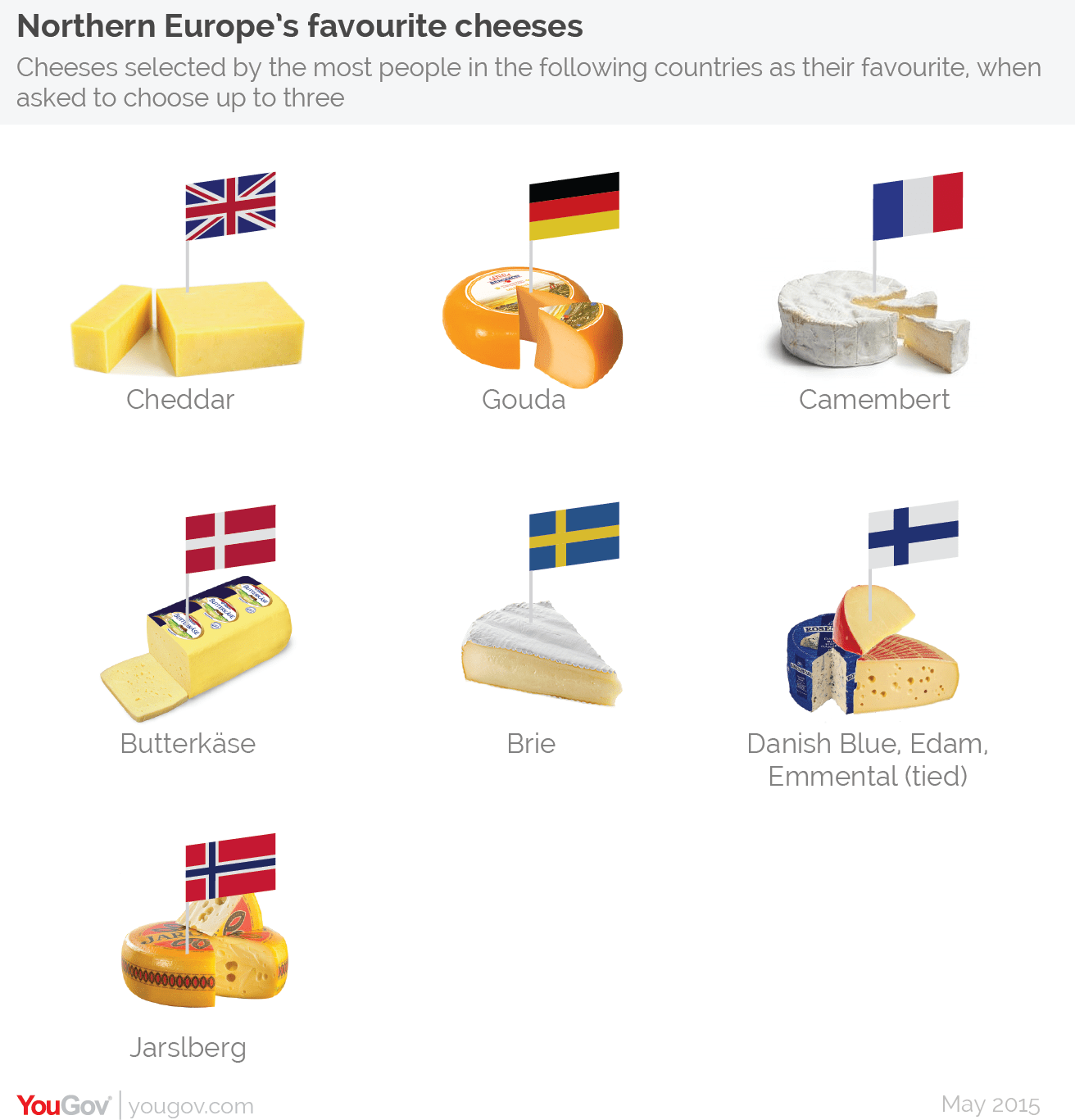 YouGov Europewide cheese poll reveals scale of Britain's love for