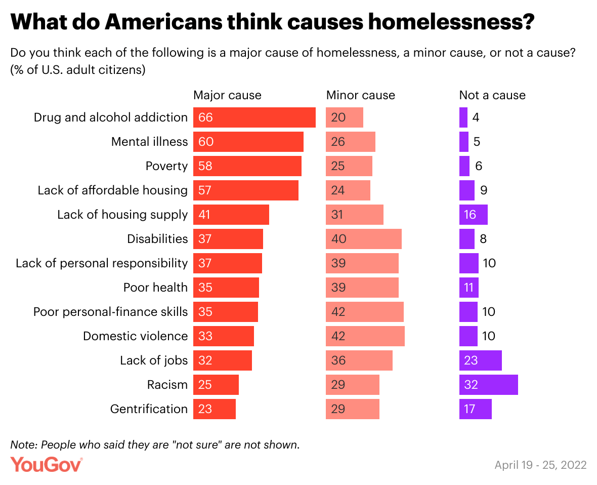 statistics of homelessness in malaysia Mary Thomson