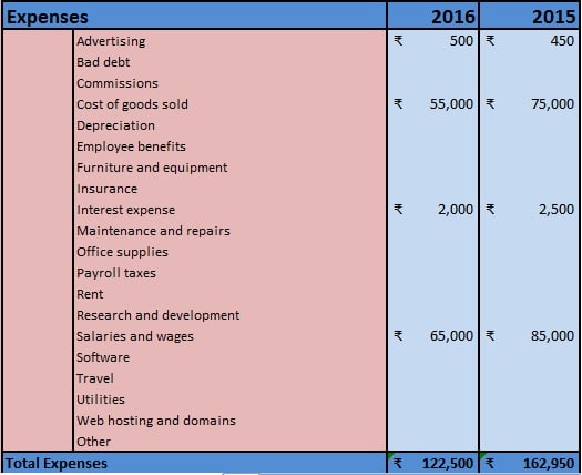 Download Profit and Loss Account Excel Template ExcelDataPro