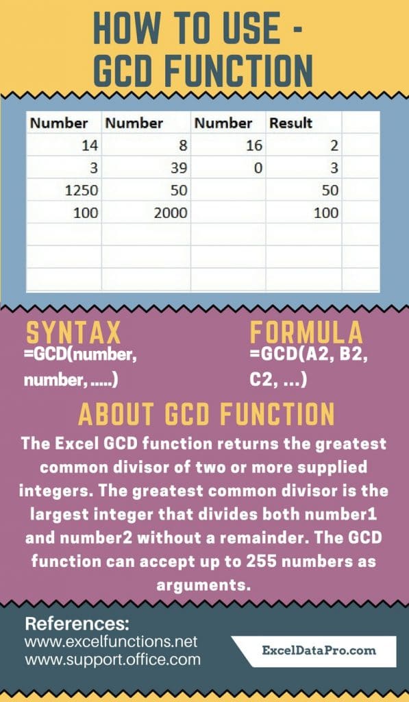 How To Use GCD Function ExcelDataPro