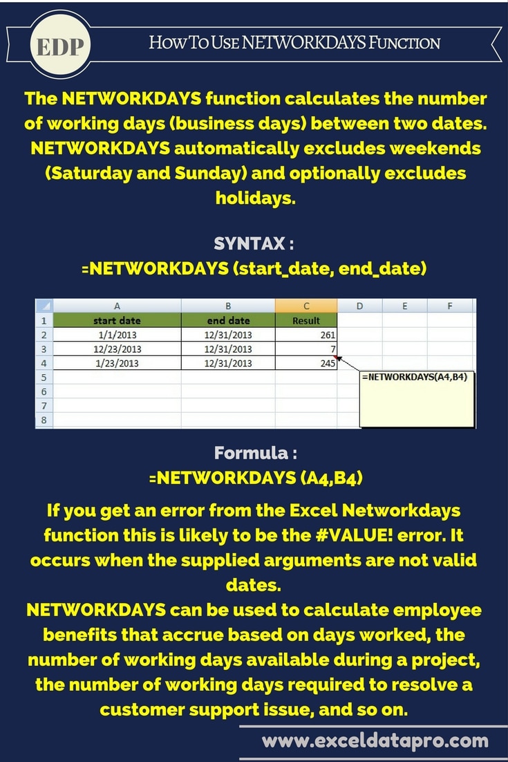 How To Use NETWORKDAYS Function ExcelDataPro