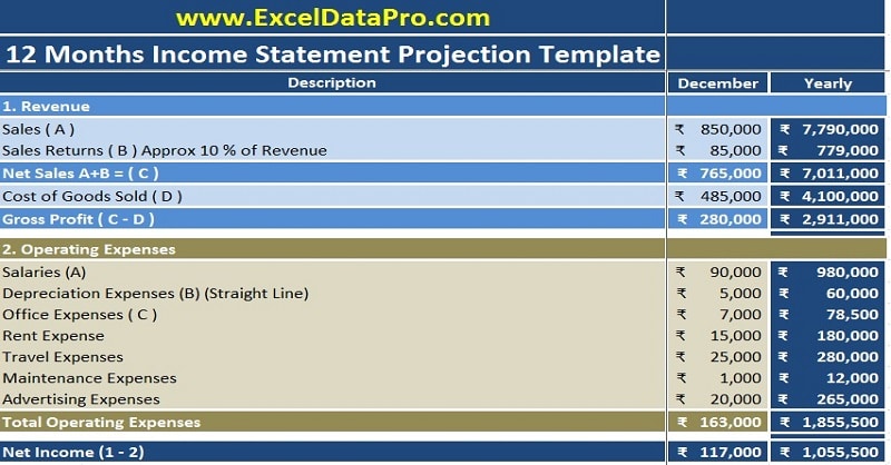 Download Projected Statement Excel Template ExcelDataPro